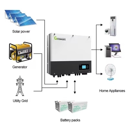 SPH 4000TL3 BH-UP 4KW 5KW 7KW 8KW 10KW Dreiphasige Netzumrichter für Solarenergie